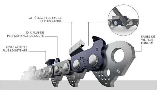 Chaine Stihl Hexa